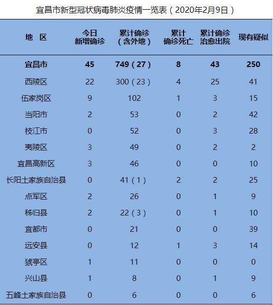 确证病例图(北京确诊病例轨迹)