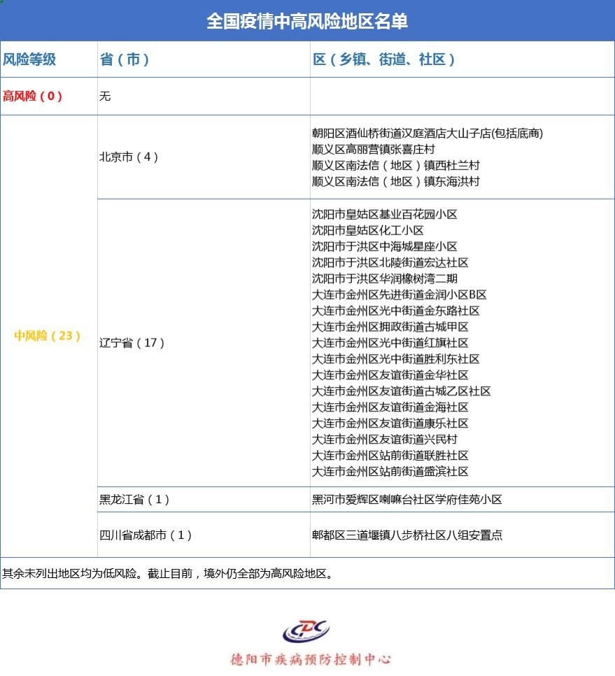 新冠肺炎疫情低中高风险地区(新冠肺炎疫情定点救治医院建设)