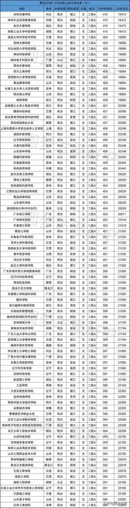 高考分数可以上什么类型大学的简单介绍