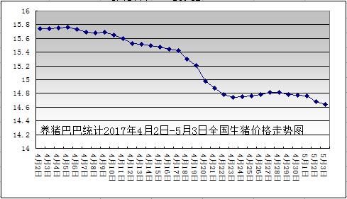 猪肉价今日生猪价(今天猪价今日生猪价)