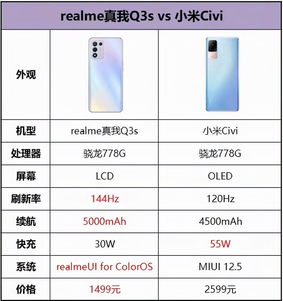 小米手机怎么看型号(怎么看自己的手机是什么型号)
