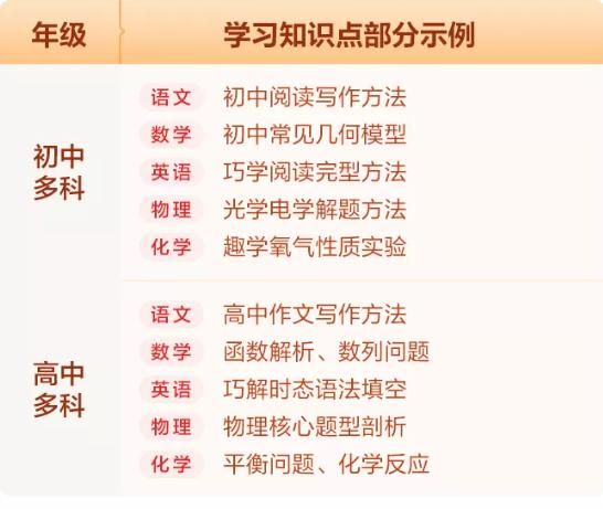 学而思培优秋季礼盒2021(2020学而思暑假班上课时间)