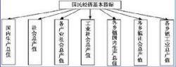 教育教学基本结构有哪些(教育教学论文怎么写基本结构)