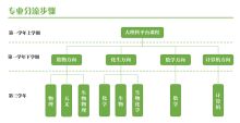 教育教学基本结构有哪些(教育教学论文怎么写基本结构)