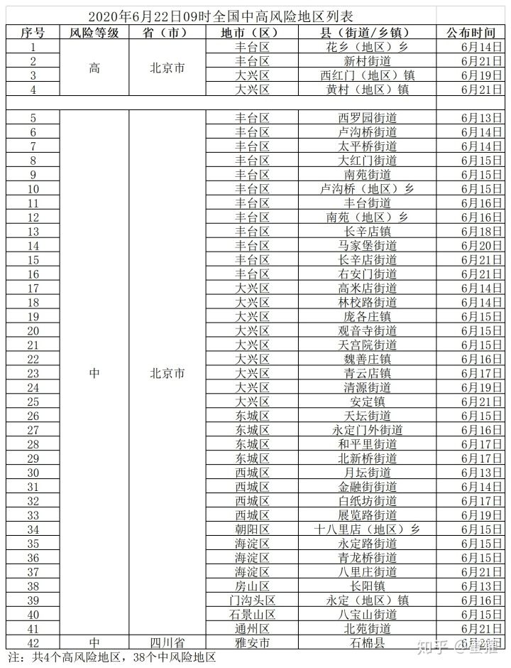 高风险中风险地区名单最新中国(高风险中风险地区名单最新中国地图)