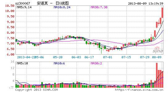 证券股票什么时候上涨(证券板块什么时候上涨概率大)