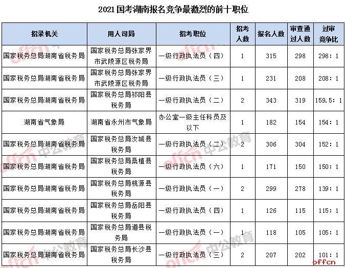 报了国考在哪里考试(国考报外地在哪里考试)