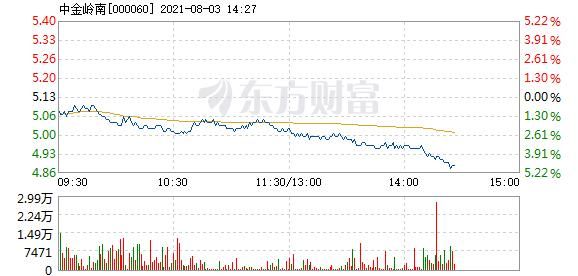 中金岭南在哪(中金岭南利好消息) 中金岭南在哪(中金岭南利好消息)