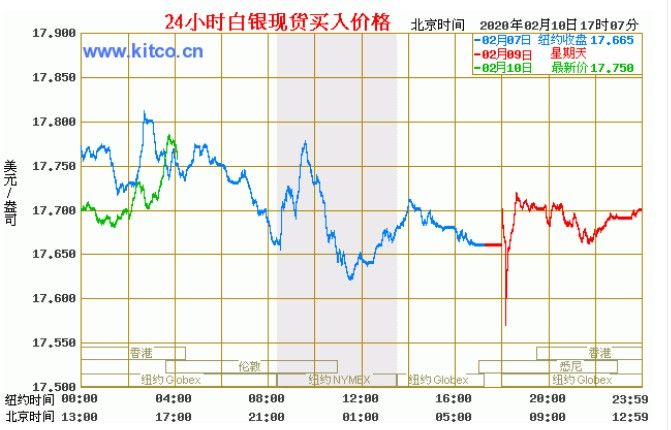 白银行情最新分析真相(今天的白银最新国际行情)