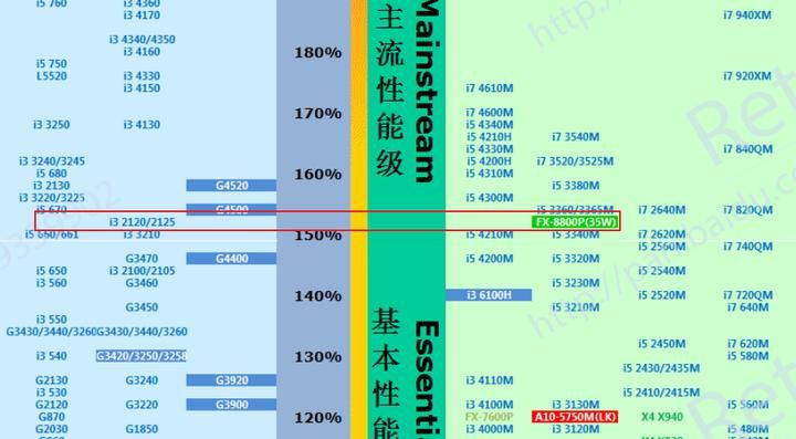 笔记本性能怎么看(笔记本怎么看显卡的性能档次)