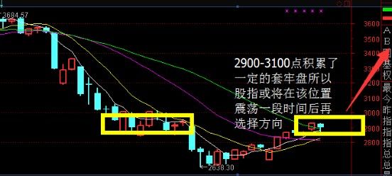 在哪看缩量(在哪看缩量放量)