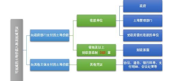 房地产开发企业销售项目管理(加强房地产企业开发羡项目管理)