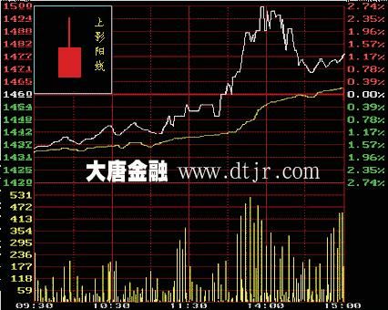 手机怎么看k线图(15分钟k线图怎么看)
