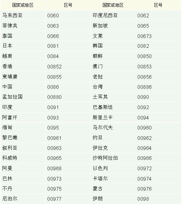 手机在香港怎么打电话(香港手机给大陆手机打电话)