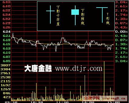 手机怎么看历史k线(同花顺app怎么看历史k线)