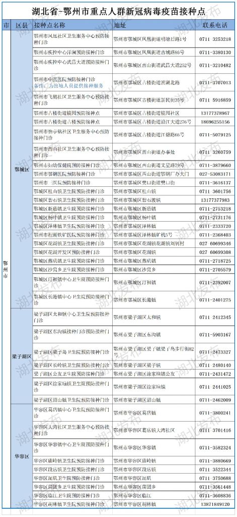 包含儿童接种哪种新冠疫苗好的词条