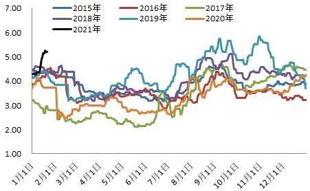 关于今日期货市场鸡蛋价格的信息