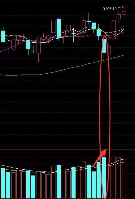 股票在涨时买还是跌时买的简单介绍