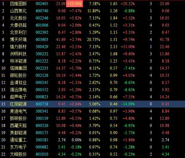 在哪里选股票(创新低的股票在哪里选)