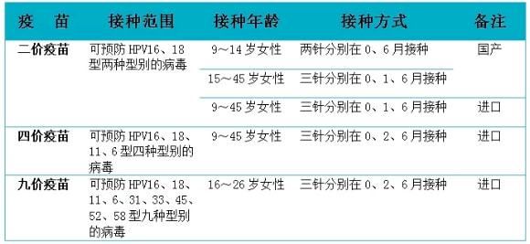 长沙打疫苗禁忌(长沙开具疫苗禁忌证明)