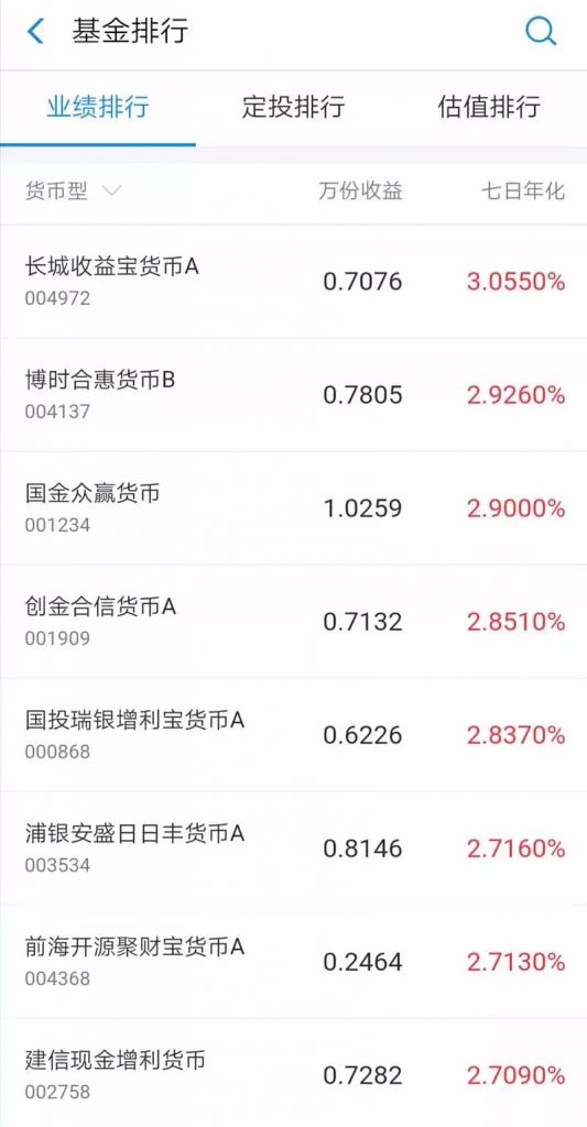 基金什么时候可以开(基金几点卖出算当天收益)