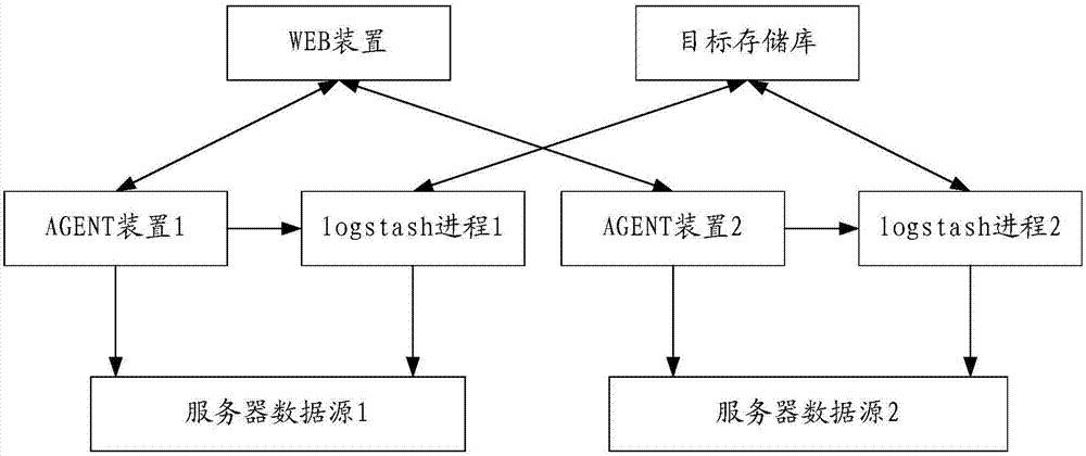 收集数据的方法(收集数据的方法常见有三种)