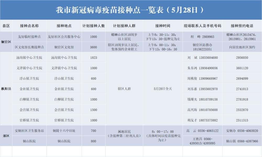 关于查询新冠疫苗接种网点的信息