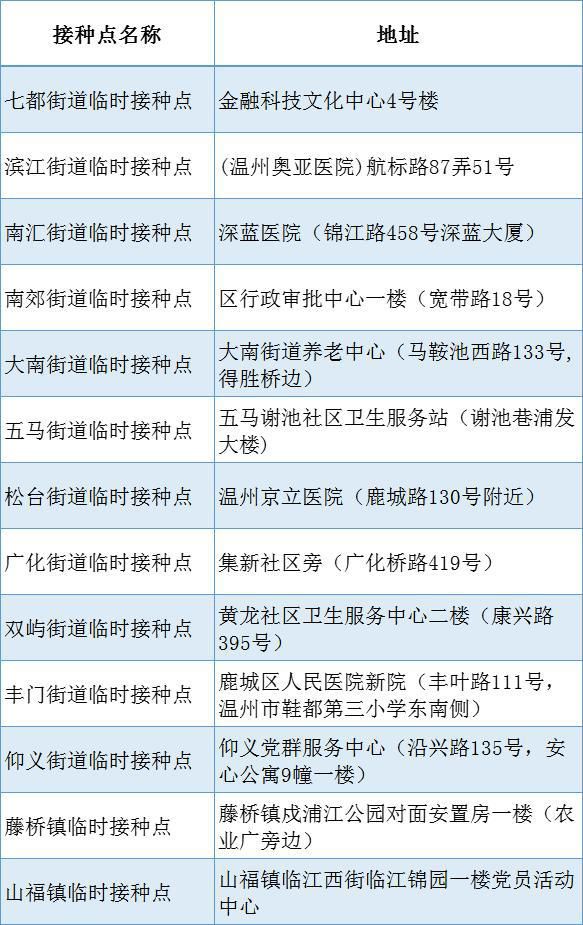 关于查询新冠疫苗接种网点的信息