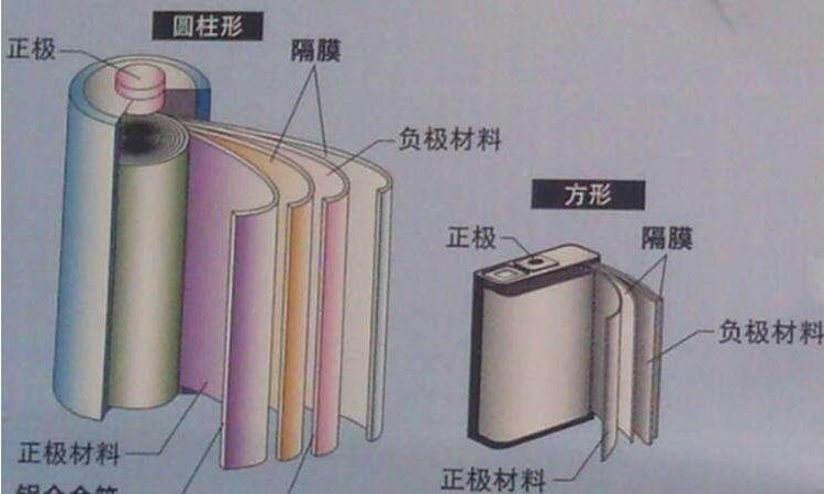 锂电隔膜视频(锂电隔膜上市公司)