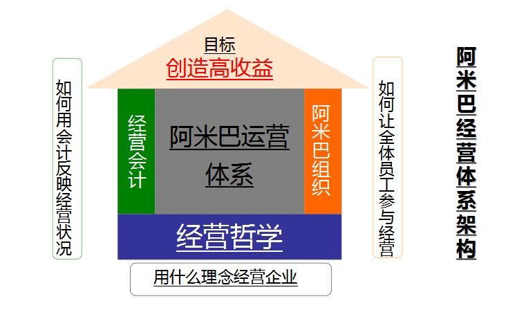 公司的实际经营权(公司的实际经营状况影不影响股份有效)