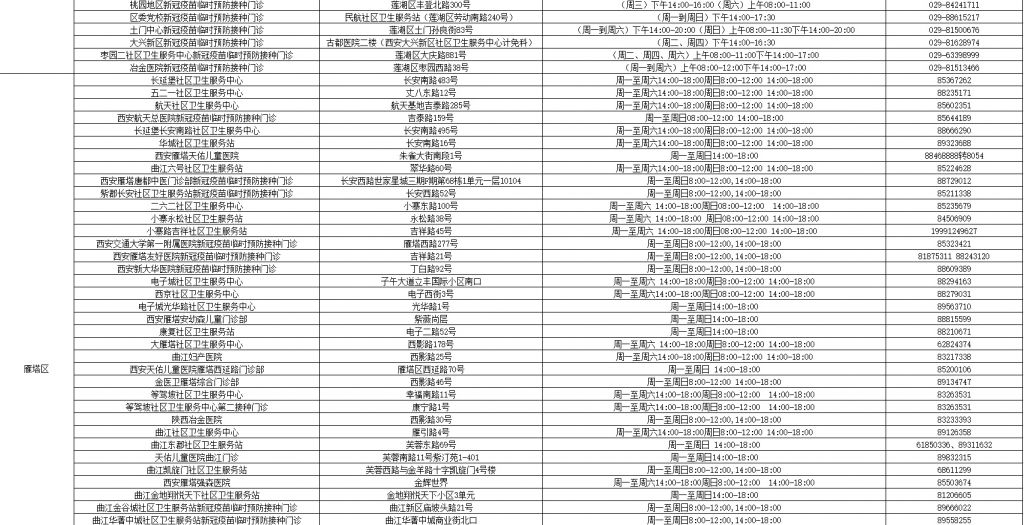 新冠各个疫苗区别的简单介绍