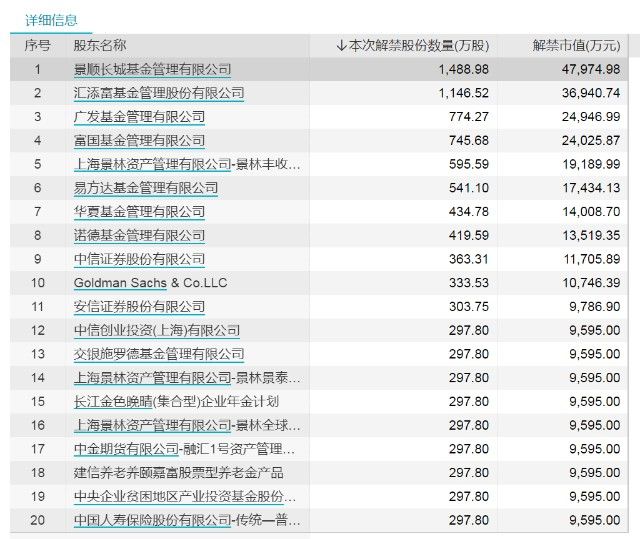 股票股权数是普通股股数吗的简单介绍