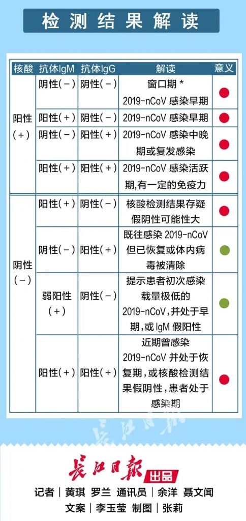 市一核酸检测多久出结果(杭州市做核酸检测多久出结果)