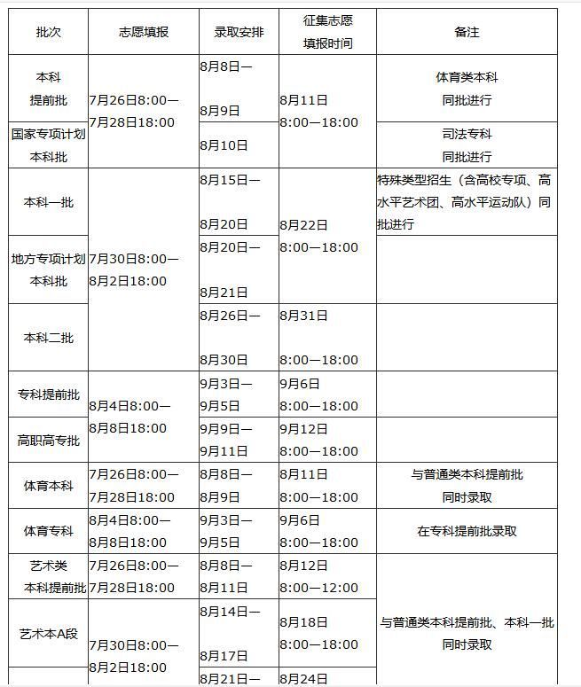 填报志愿推荐填报志愿推荐专业院校的简单介绍