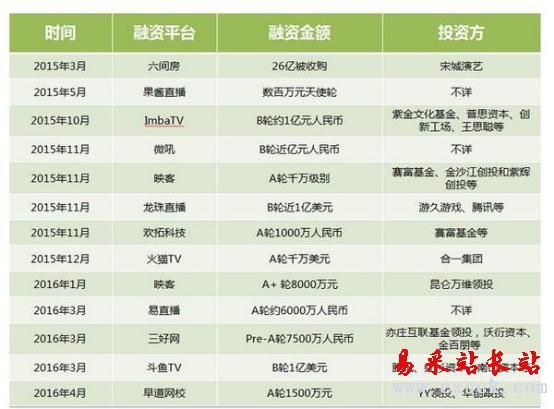有几大平台直播(直播能不能同时推几家平台)