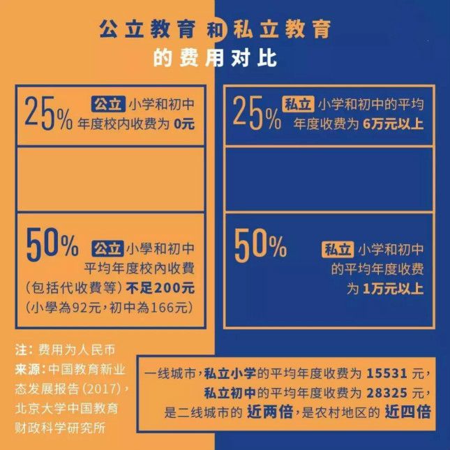 学校是公立学校好还是私立学校好(呼市东方学校是公立学校还是私立学校)