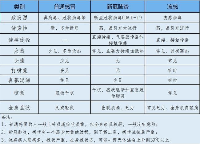 流感疫苗在哪接种(流感疫苗在哪里接种)