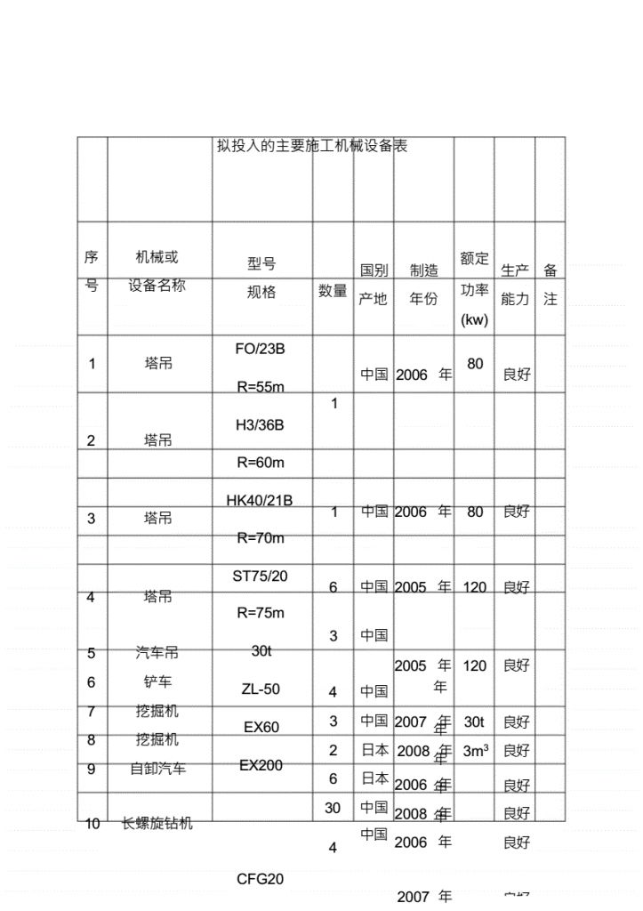 设备列表在哪里(设备列表单价怎么填)