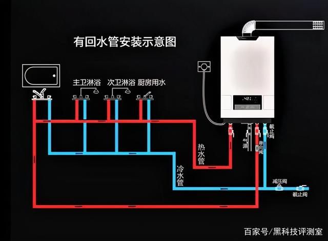 热水器冷水在哪边(热水器冷水大热水小怎么回事)