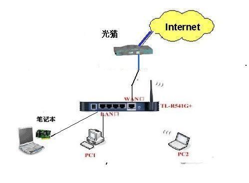 联网主机在哪(新买的主机怎么联网)