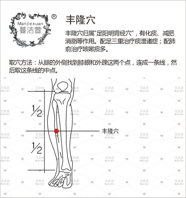 丰隆穴在哪(丰隆穴在哪里)