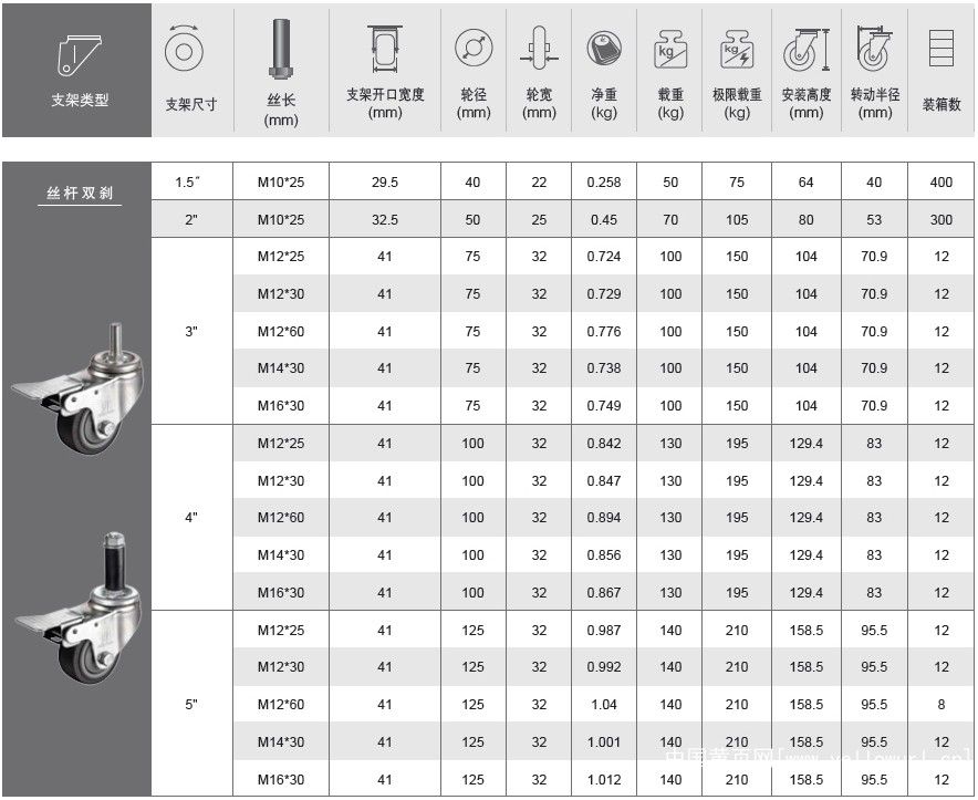 通用部件t1在哪刷(通用零部件都包含什么)