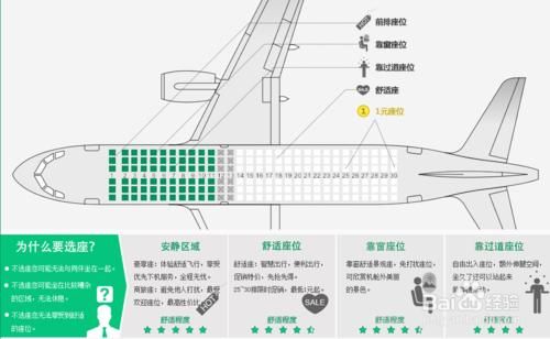 飞机在哪选座(飞机选座示意图)