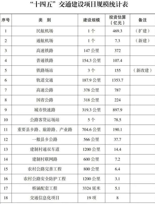 眉县城际铁路站设在哪的简单介绍