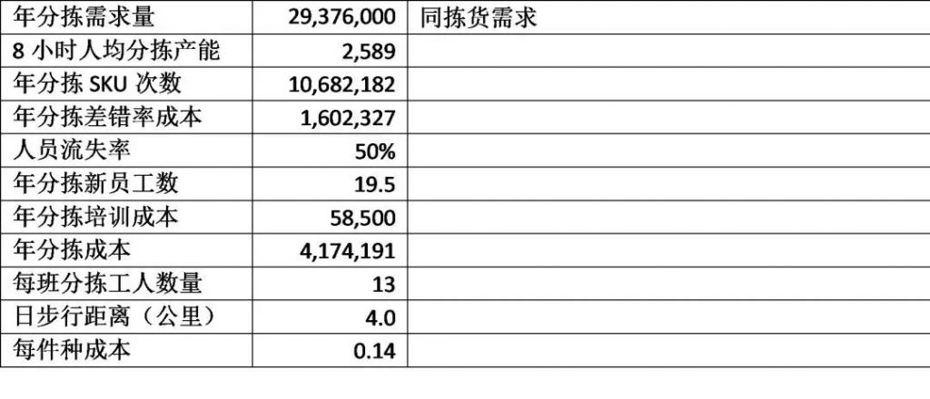 总支出在哪里(总产出等于总支出)