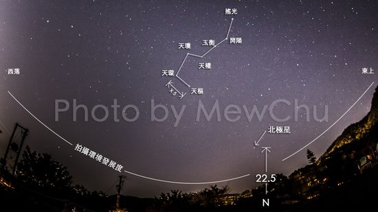 北斗七星在哪个方向(北斗七星在天空哪个位置)