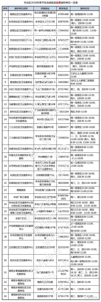 北京预防针在哪打(北京打疫苗没预约能打吗)