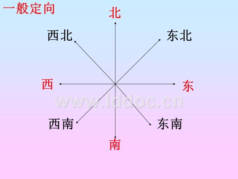 在哪辨别方向(怎么简单的辨别方向)