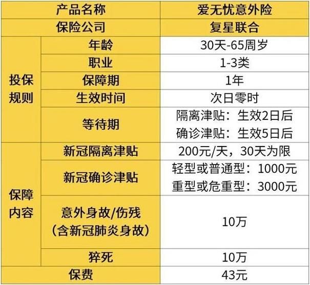 意外险在哪里买(牛顿2021意外险在哪里买)