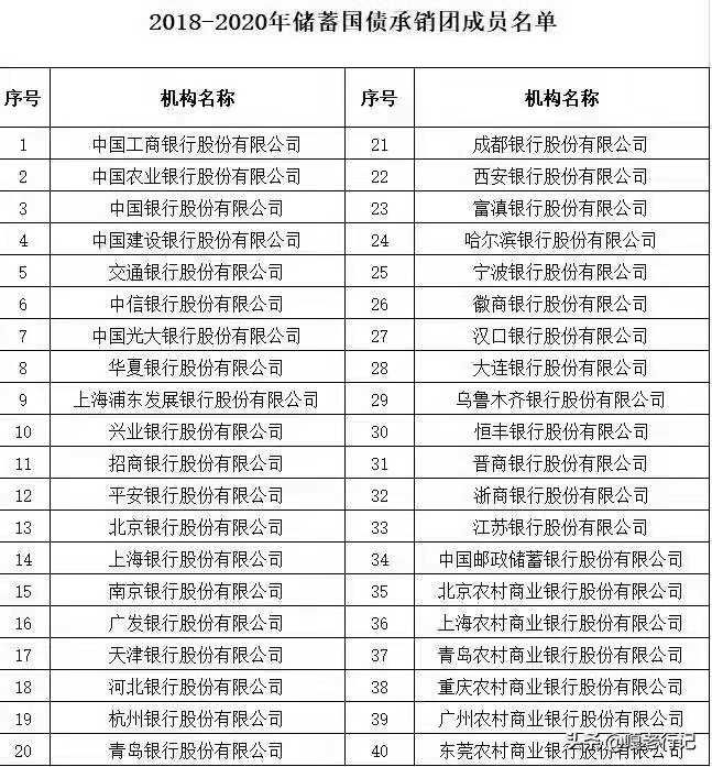 购买国债在哪里买(国债利息2021最新利率)